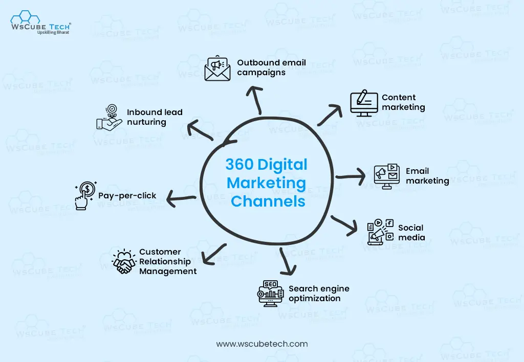 360 digital-marketing agency