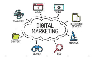Social Media Marketing Companies
