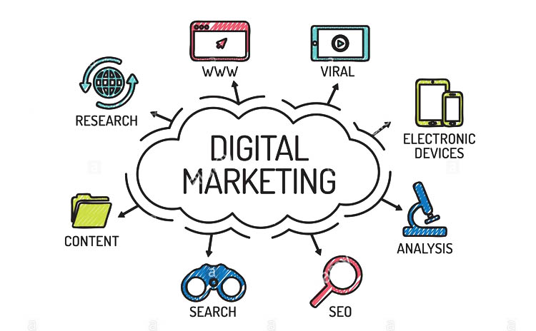 Social Media Marketing Companies