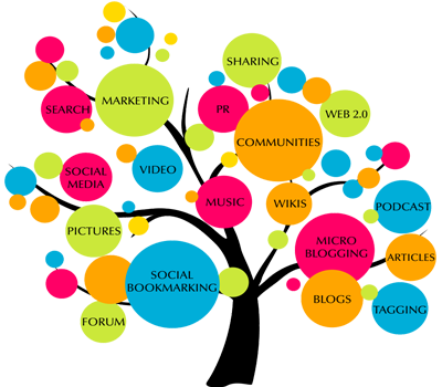 Digital Marketing Specialist
