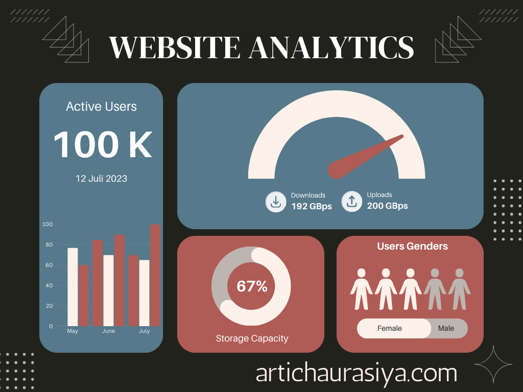 google analytics consultant