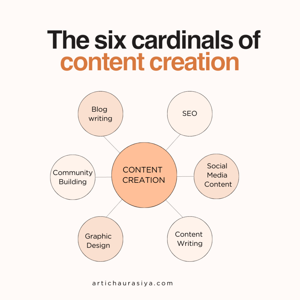 Content Creation Jobs