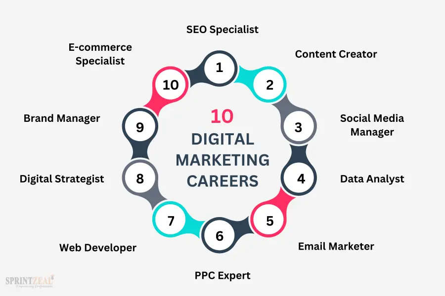 Social-Media-Marketing company