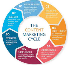 content Creation jobs