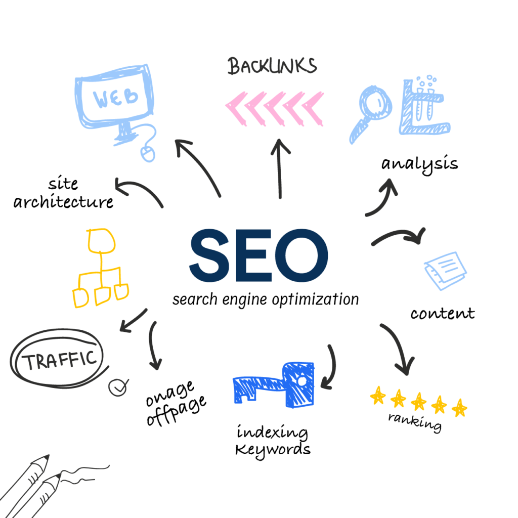 what is SEO in digital marketing