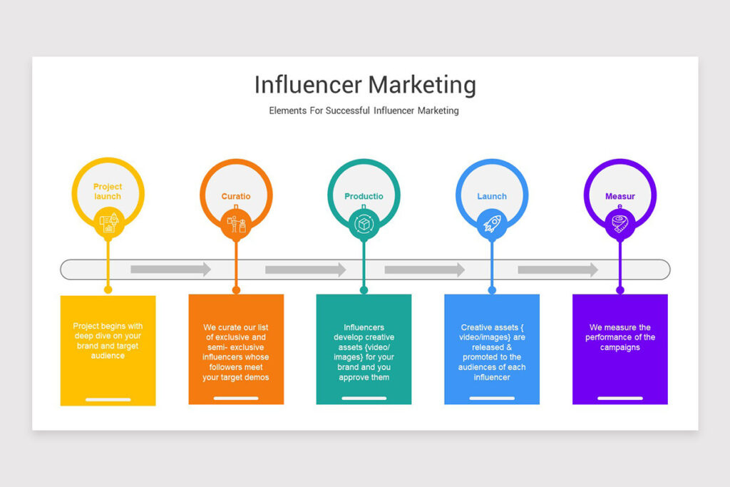 Influencer Marketing