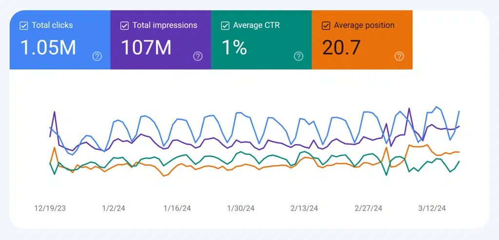 How to Check Website Traffic